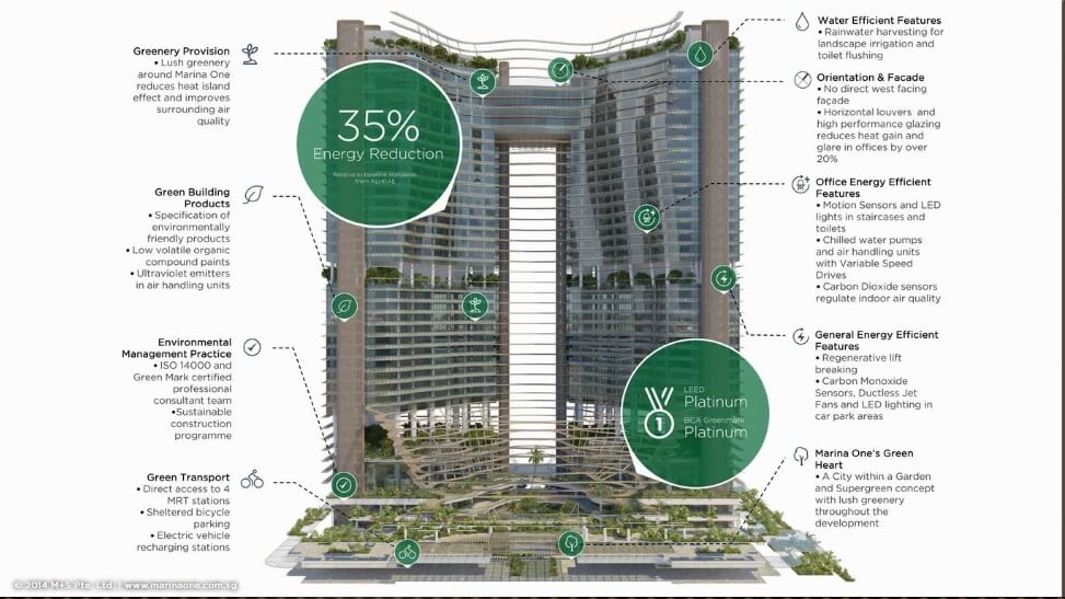 Marina One Green Platinum Award